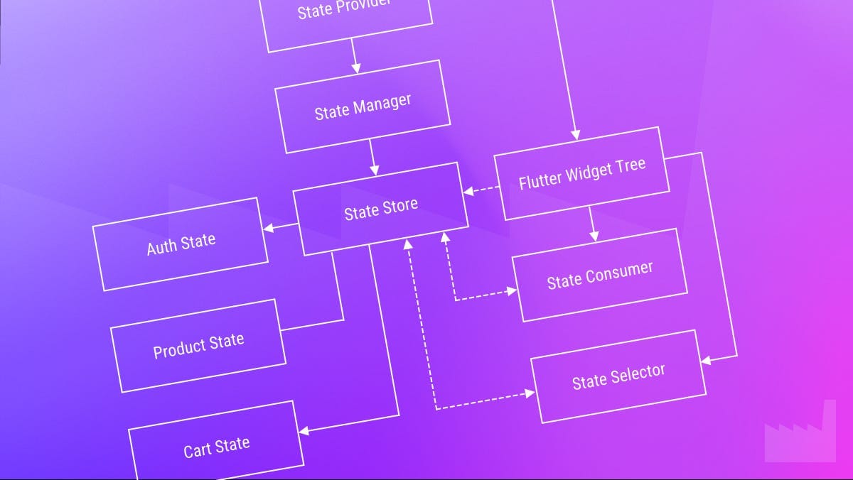 Flutter State Management: Beyond Packages (Part 1)