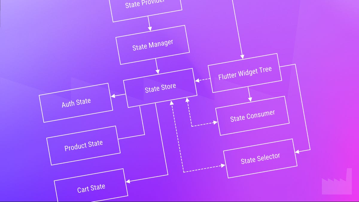 Flutter State Management: Beyond Packages (Part 2)