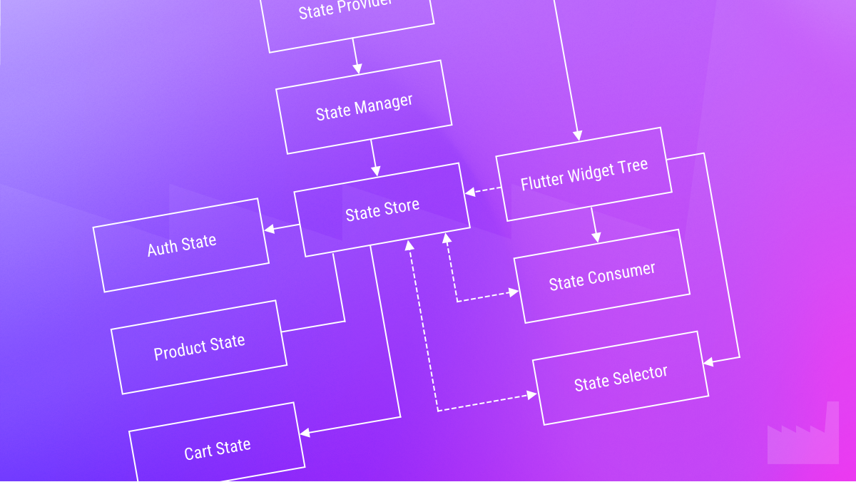 Flutter State Management: Beyond Packages (Part 3)
